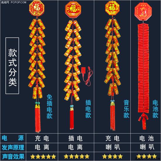 “禁鞭令”纷纷落地 电子鞭炮靠谱吗？