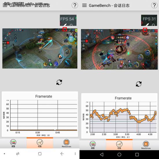 ▲游戏测试（左：360手机N6 Pro；右：荣耀7X）
