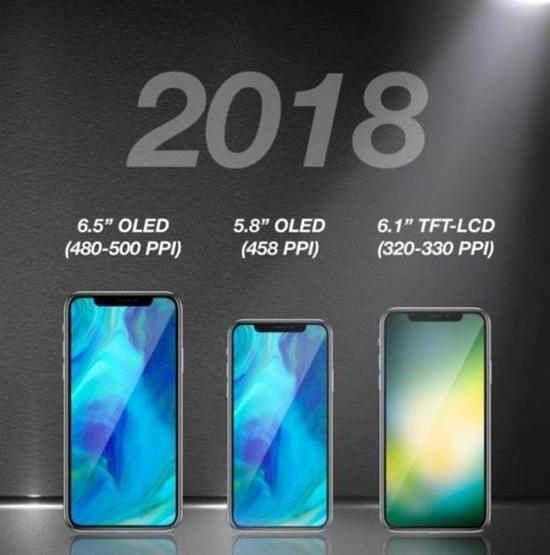 2018年将会有三款全新iPhone手机