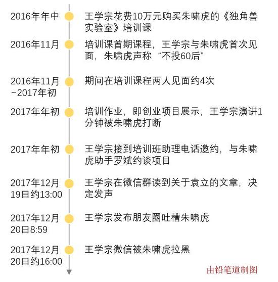 王学宗:朱啸虎欠我两个道歉 朱啸虎、王学宗事件始末(因为时间过久,采访对象表示课程时间不一定精确)