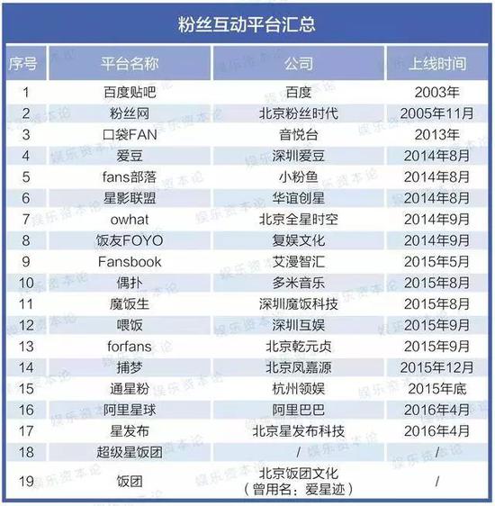 （2016年9月统计）