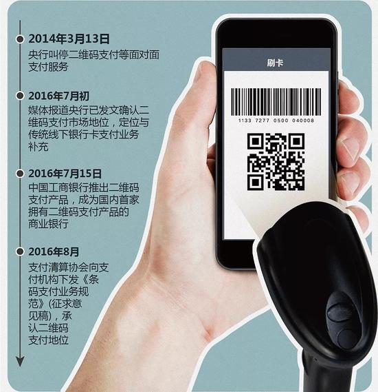 支付简史：一场商业模式变迁的战争