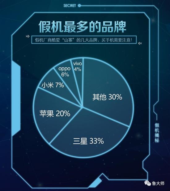 哪座城市假手机最多？一万年也想不到它！