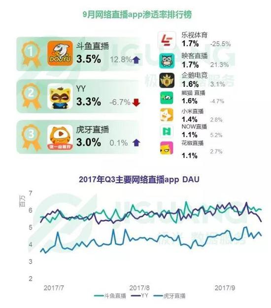 lol小鸿:“五五开”卢本伟外挂坐实,背后是管不了人的斗鱼