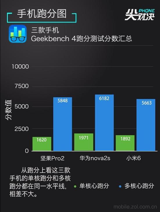 2000多换小钢炮 坚果Pro2\/华为nova2s\/小米6对