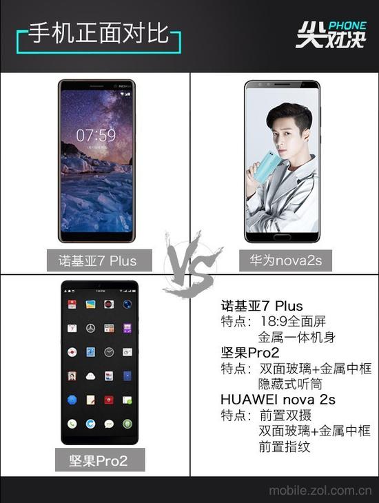 全面屏到底选谁 诺基亚7Plus\/坚果Pro2\/nova 2