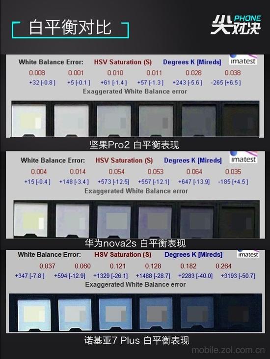 全面屏到底选谁 诺基亚7Plus\/坚果Pro2\/nova 2