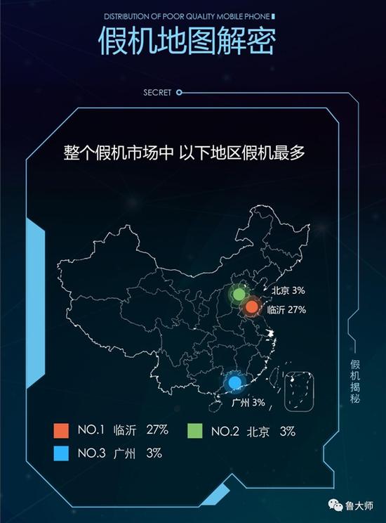 哪座城市假手机最多？一万年也想不到它！