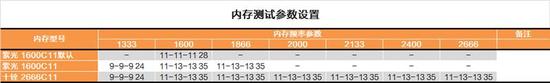 紫光国产DDR3内存评测：参数设置激进