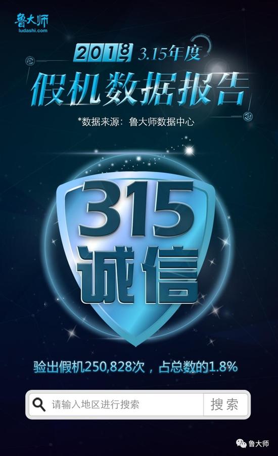 哪座城市假手机最多？一万年也想不到它！
