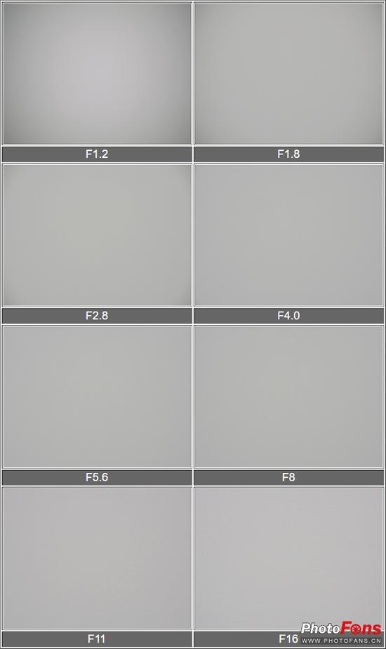 奥林巴斯M.Zuiko Digital ED 45mm f/1.2 PRO暗角测试表