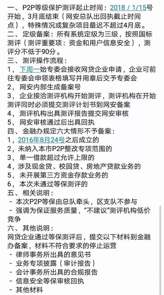 △某地的金融办内部流程和资料