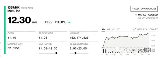 图片来源于Bloomberg