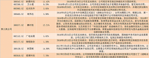 数据来源：上市公司公告