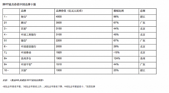 data-mcesrc=http://img1.jiemian.com/101/original/20171205/151247072335089900_a580xh.png