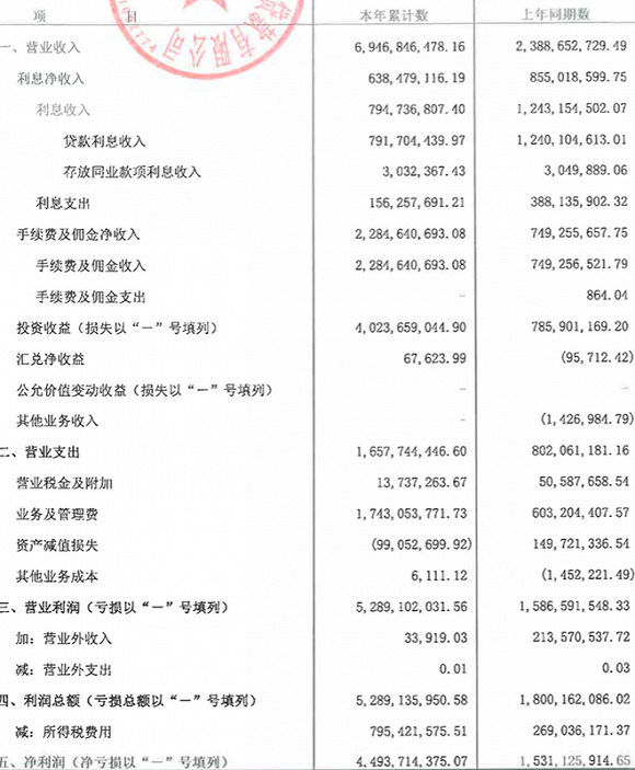 图2 蚂蚁借呗2017年三季度利润表