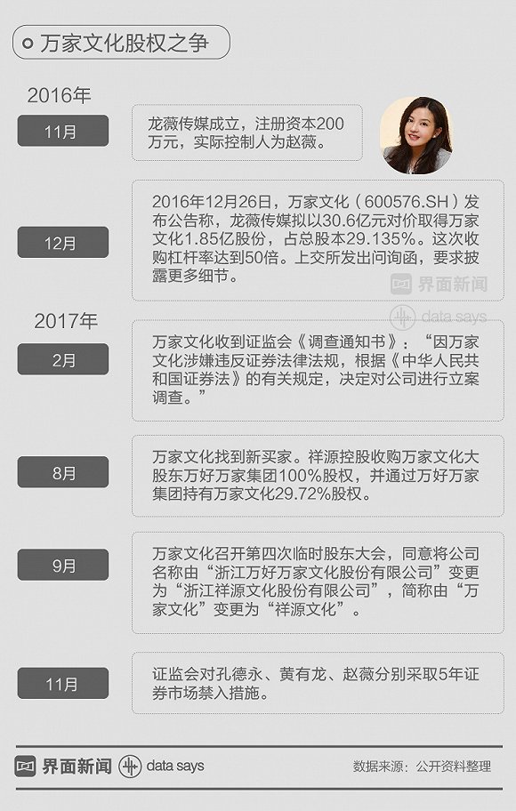 万家文化易主后,新股东对一直亏损的万家电竞表达了不满。