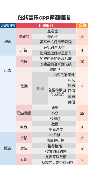 评测标准