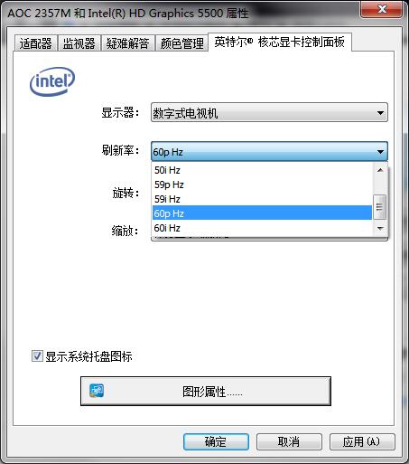 很多入门级显示器最高只到60GHz