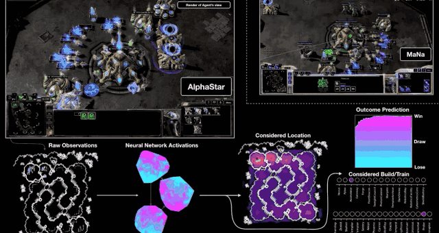 ��AlphaStar������Ӯ��ְҵѡ��ȫ�����١���