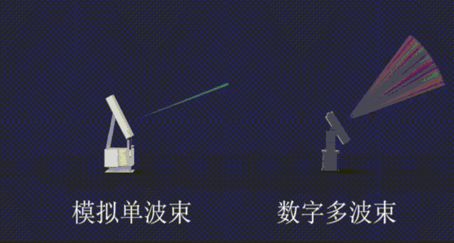 相控阵天气雷达同时发射不同角度的电磁波