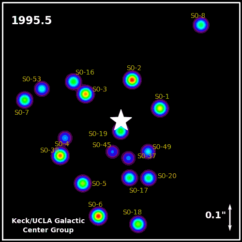 图6:银心附近恒星的运动视频,图片来源:Keck/UCLA Galactic Center Group