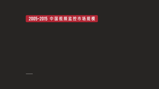 来源:中国数字时代