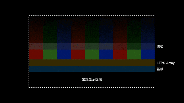屏下摄像头透明屏幕技术示意图