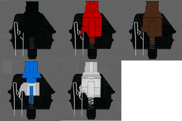 常见不同机械轴的工作方式不同