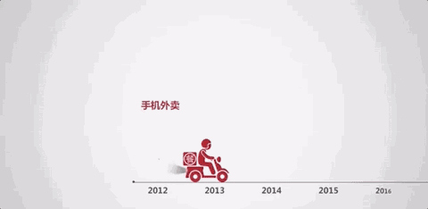 每100个手机网民中,就有69个在用手机支付,是2012年底的五倍多。