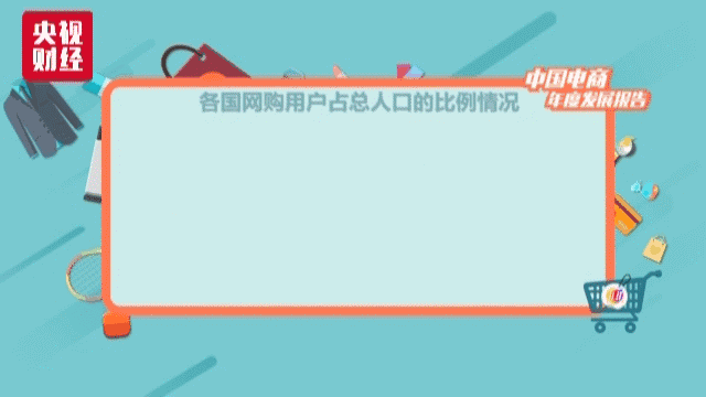 央视发2017中国电商年度报告中国电商规模全球最大