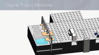 ▲SoftWear缝纫机器人工作的全流程