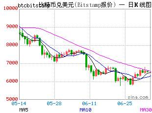 郎咸平：没搞清楚比特币 有什么资格活埋李笑来