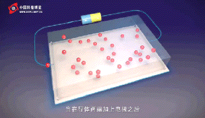 动图2：外加电源形成回路后的导体，来源：中国科普博览