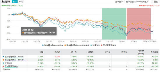 数据来源:Wind 截止日期:2024年8月21日