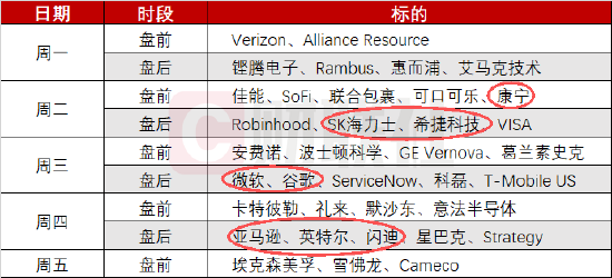 下周，“易中天”集体发财报
