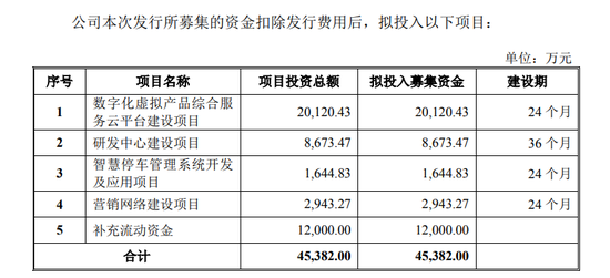 数据来源:蜂助手股份有限公司招股书