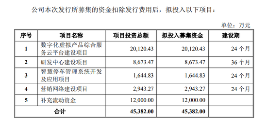 数据来源：蜂助手股份有限公司招股书