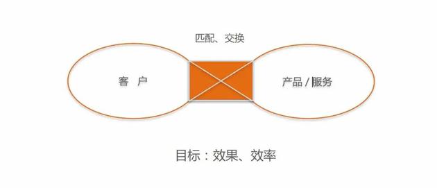 刘二海:大战略思想要求投资人以多维视角看待行业变化