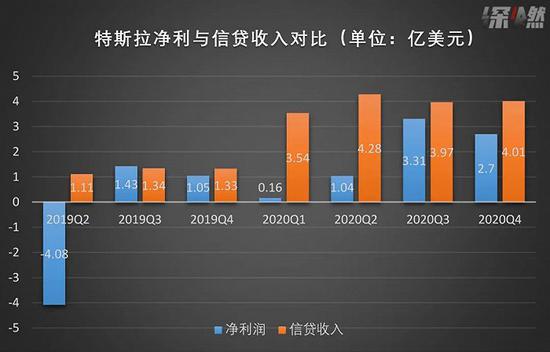 数据来源 / 公司财报制图/深燃
