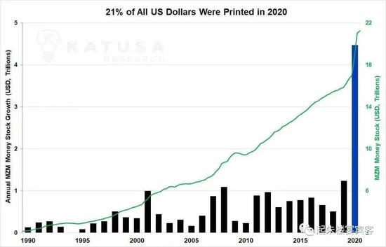 来源：Katusa Research