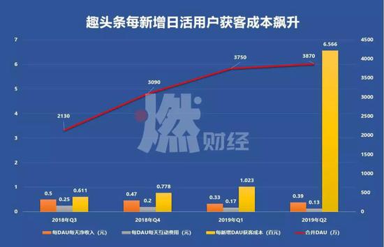 趣頭條下沉觸底:內容生態需補課 破局之人在哪