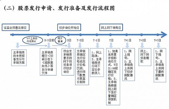 蚂蚁集团上市进程再推演,能否突破中芯国际46天IPO速度?