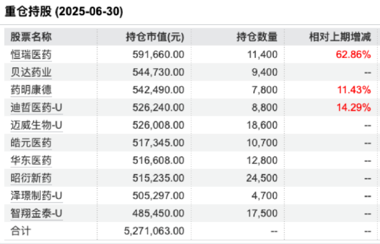数据来源:Wind 截止至20250630