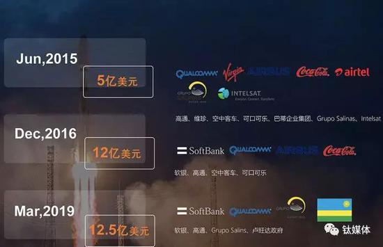 今年3月OneWeb成功发射六颗首发卫星,这是其官网展示的卫星模拟图(图片来源:OneWeb)
