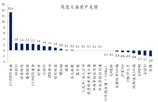 创金合信基金魏凤春：叙事交易或接近尾声