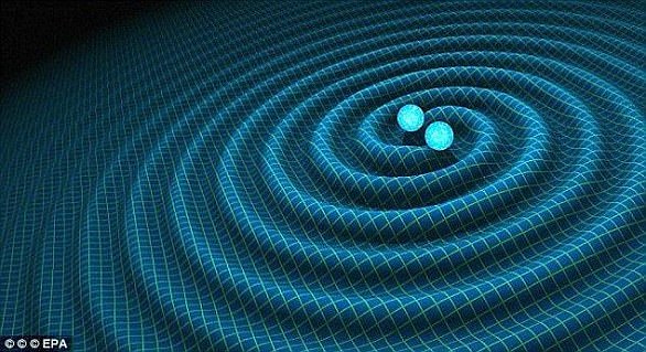 引力波被认为是时空的涟漪，可以由黑洞碰撞或星系融合而产生。