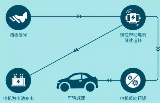 IT|单踏板模式背后潜藏的安全隐患