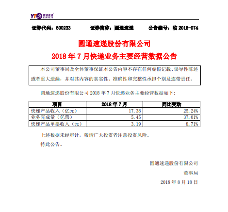 圆通速递快递收入17.38亿元 同比增长25.24%