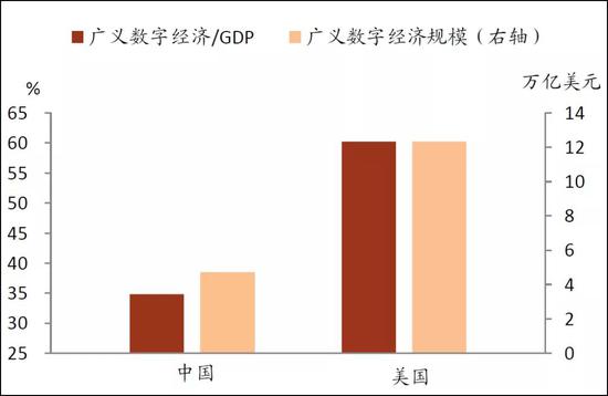 图3:广义数字经济,来源:中金点睛